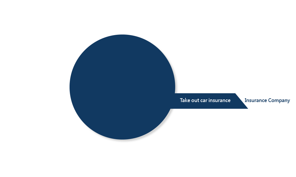 Car Insurance > Insurance Company