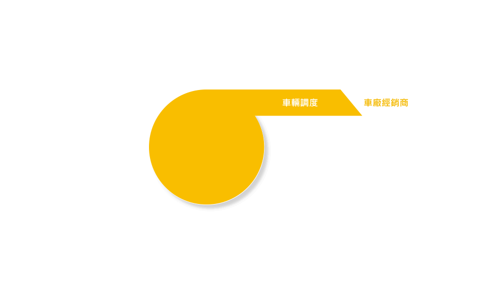 車輛調度 > 車廠經銷商