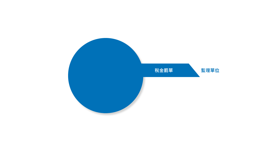 稅金罰單 > 監理單位