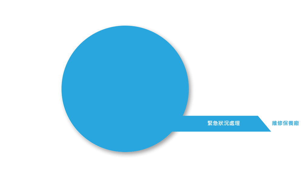 緊急狀況處理 > 維修保養廠